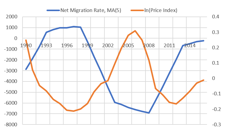 Nyc Population Growth Chart