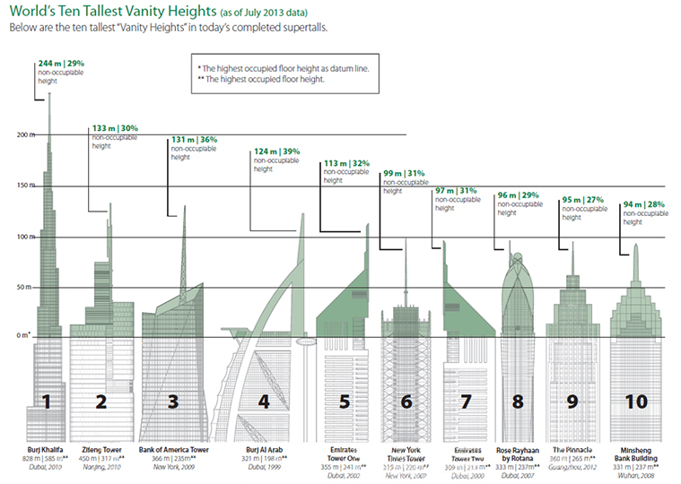 Tall Heights - Wikipedia