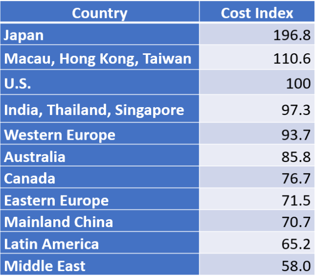 The Economics of Skyscraper Height (Part IV): Construction Costs Around the  World - Skynomics Blog