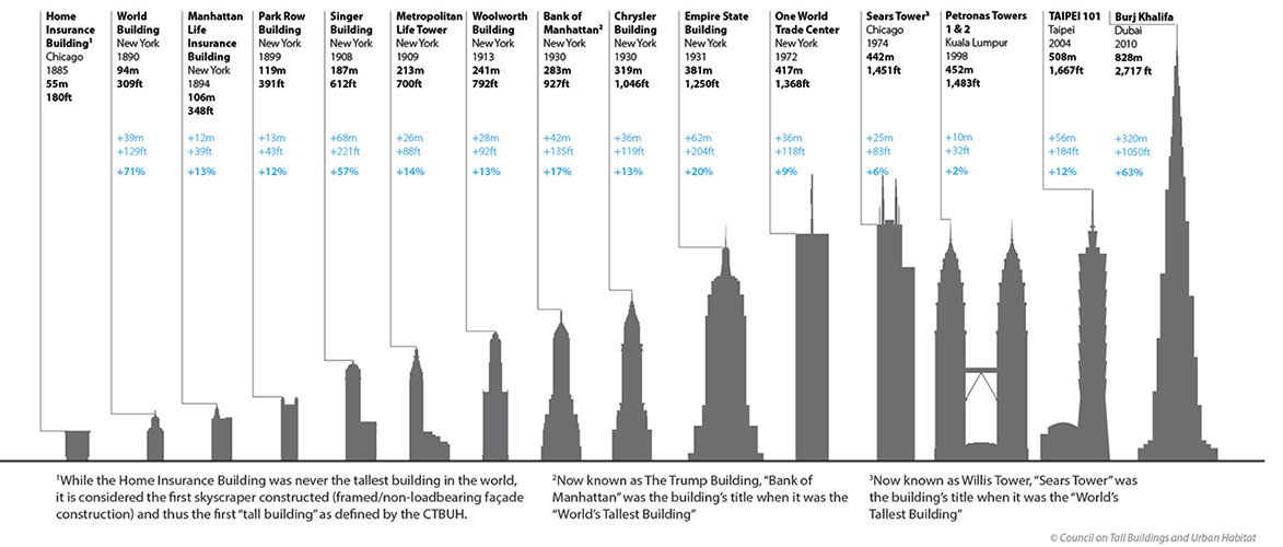 emergence-archives-building-the-skyline