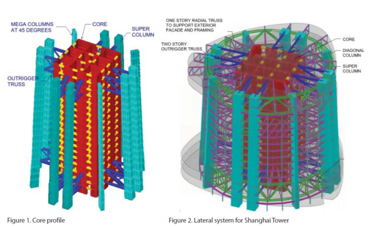 Shanghai Tower Structural System