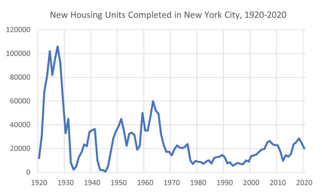 frictions-and-the-city-housing-affordability-and-redevelopment-in-new