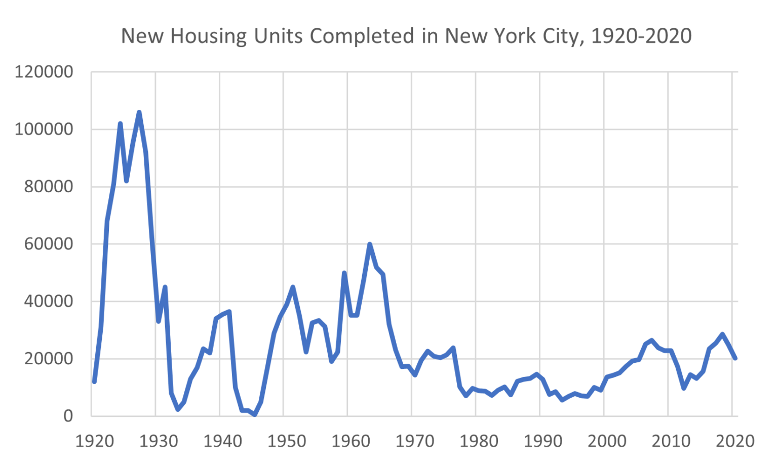 Frictions and the City Housing Affordability and Redevelopment in New