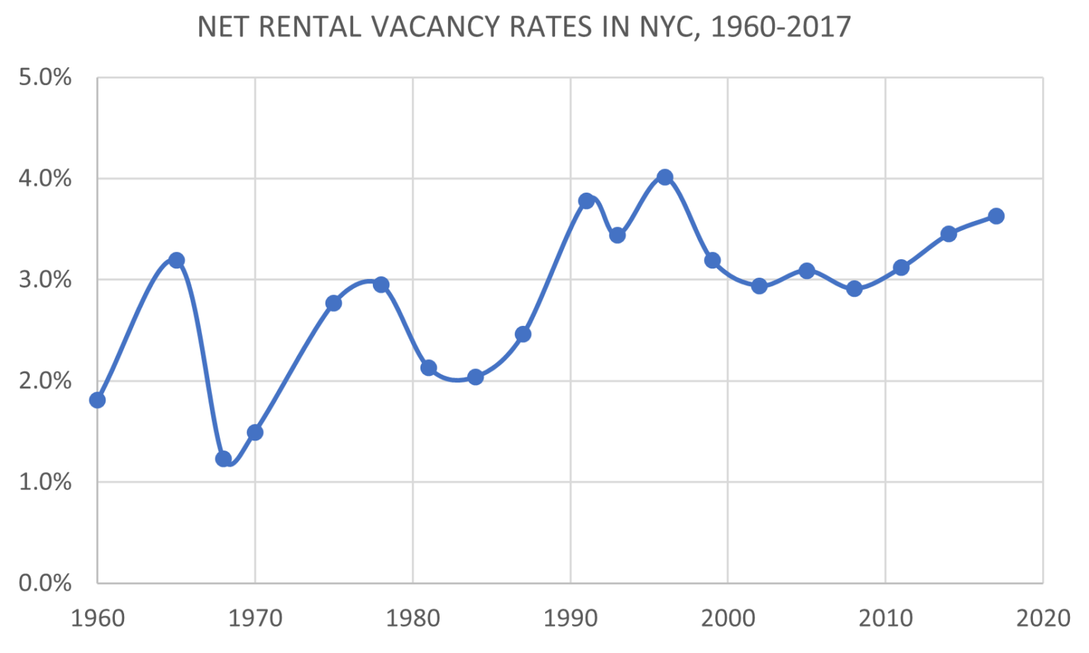 Gotham Needs a Master Plan for the 21st Century Building the Skyline